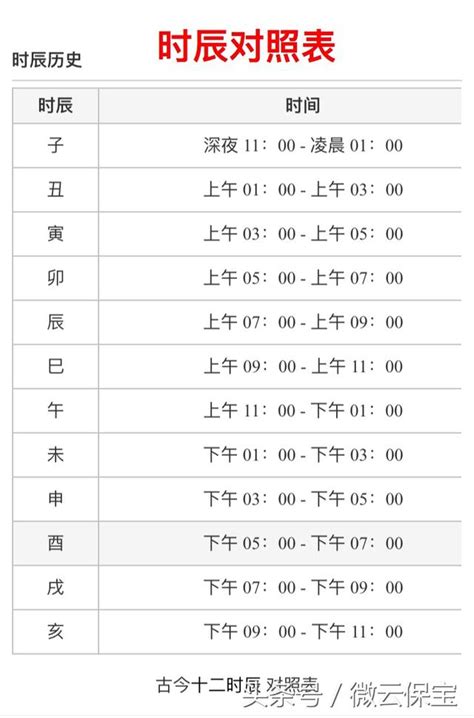 3-5點 時辰